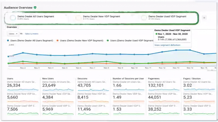 Google Analytics